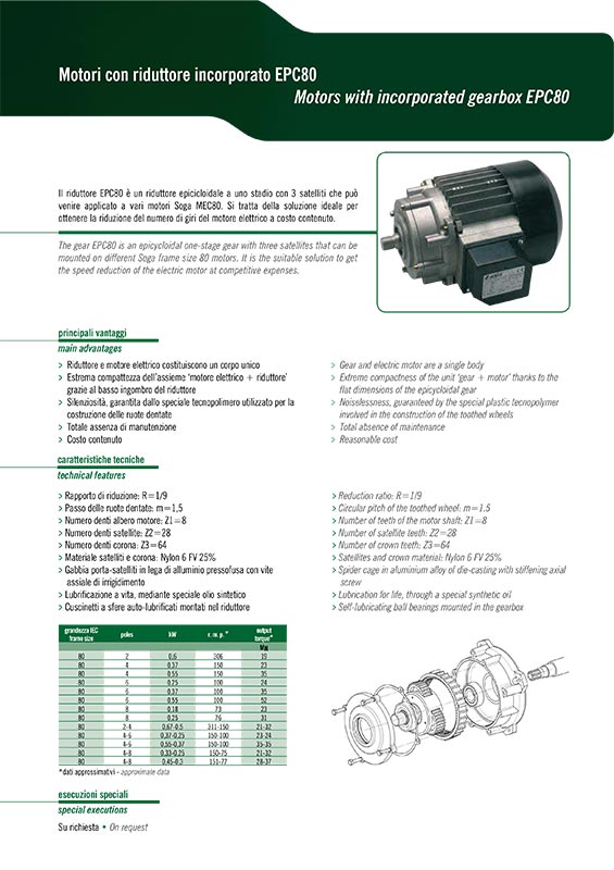 Motore con riduttore (IEC80)