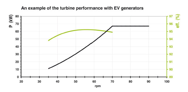 ev soga high efficiency graphic