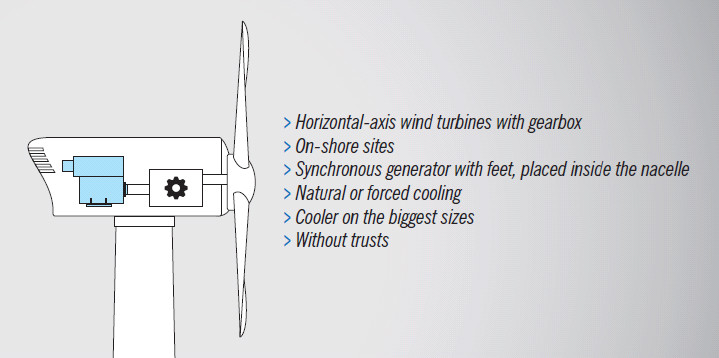 synchronous generator for renewable energies